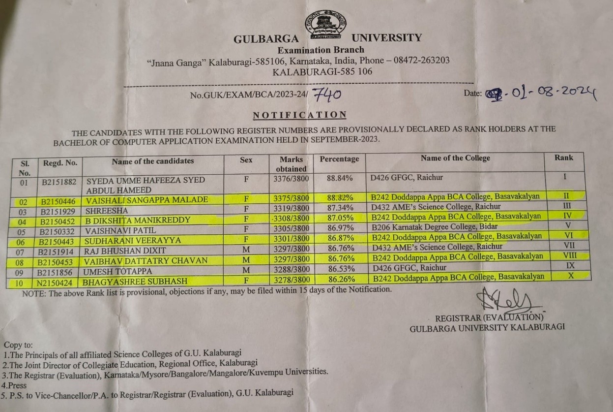 Gulbarga University rank notification 2023-24